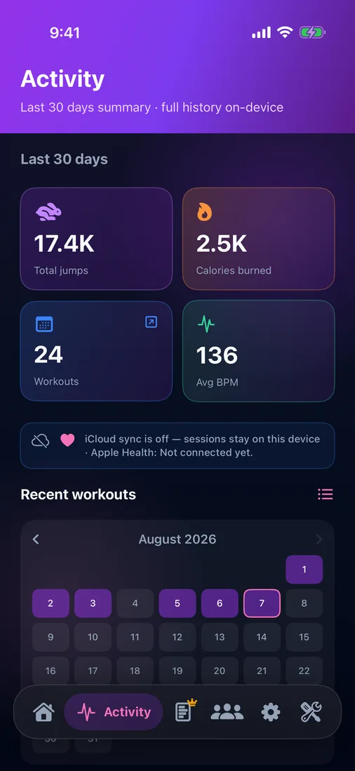 Month heatmap of jump activity